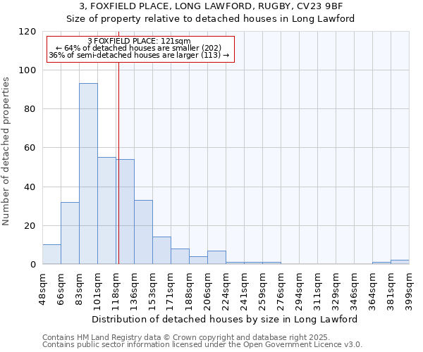 3, FOXFIELD PLACE, LONG LAWFORD, RUGBY, CV23 9BF: Size of property relative to detached houses in Long Lawford