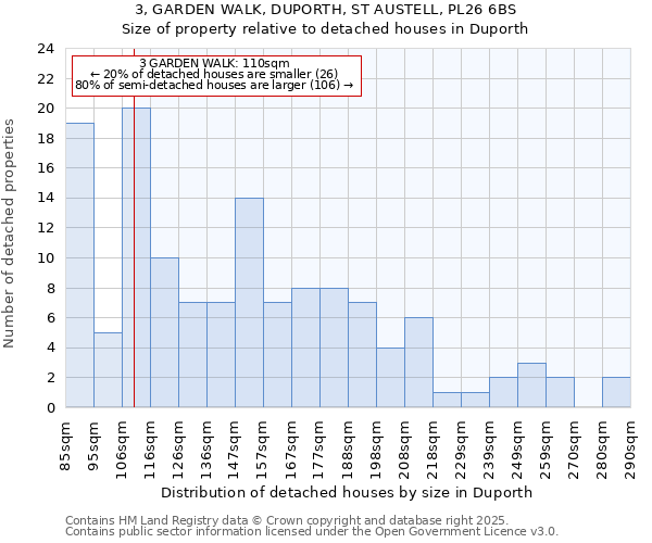 3, GARDEN WALK, DUPORTH, ST AUSTELL, PL26 6BS: Size of property relative to detached houses in Duporth