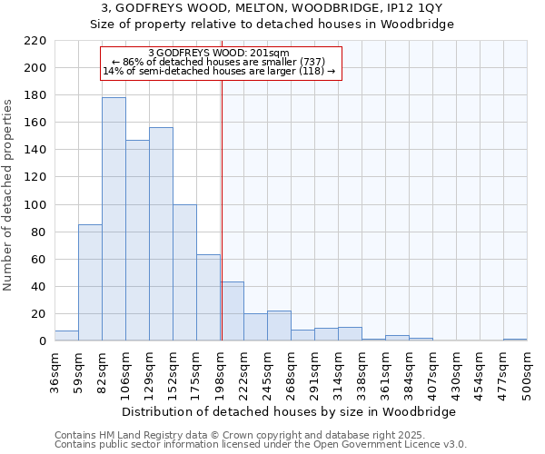 3, GODFREYS WOOD, MELTON, WOODBRIDGE, IP12 1QY: Size of property relative to detached houses in Woodbridge