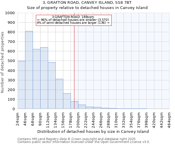 3, GRAFTON ROAD, CANVEY ISLAND, SS8 7BT: Size of property relative to detached houses in Canvey Island