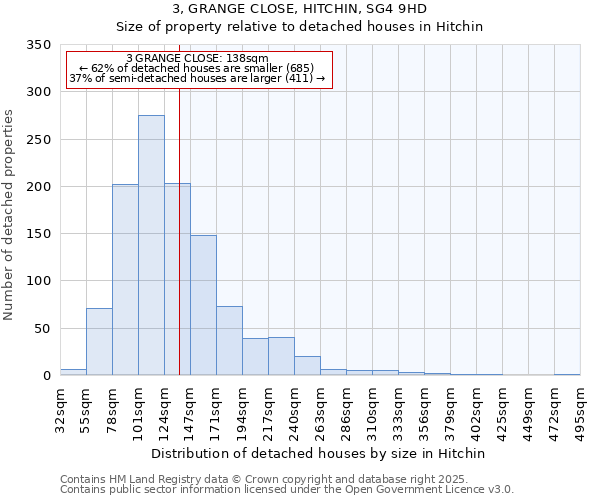 3, GRANGE CLOSE, HITCHIN, SG4 9HD: Size of property relative to detached houses in Hitchin