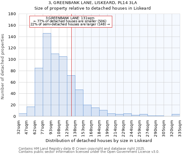 3, GREENBANK LANE, LISKEARD, PL14 3LA: Size of property relative to detached houses in Liskeard