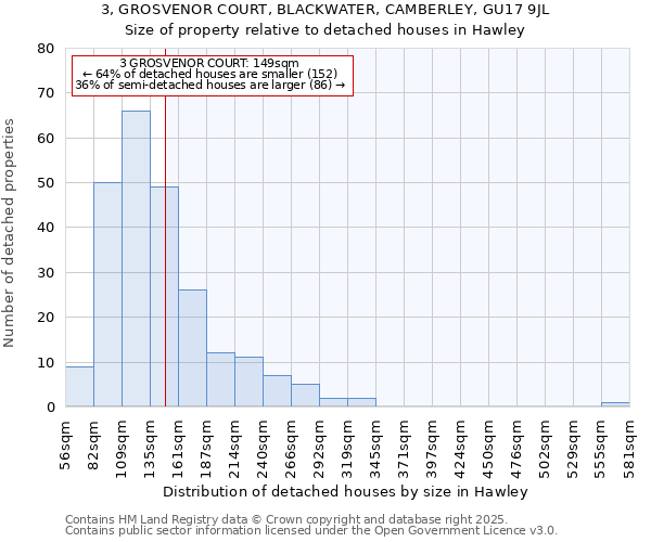 3, GROSVENOR COURT, BLACKWATER, CAMBERLEY, GU17 9JL: Size of property relative to detached houses in Hawley