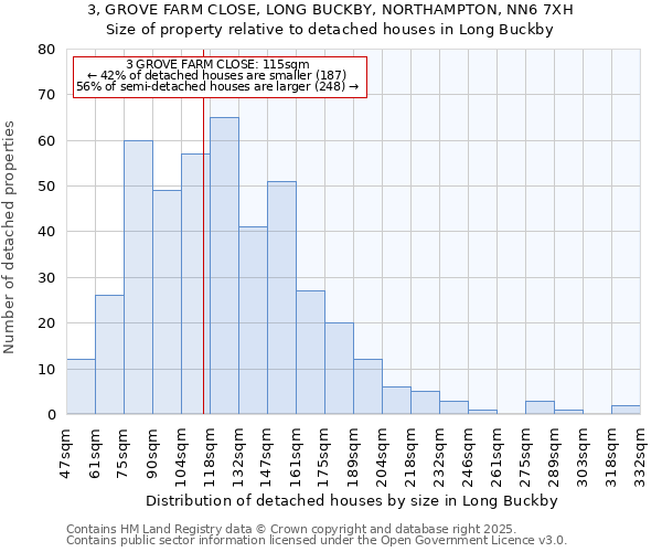 3, GROVE FARM CLOSE, LONG BUCKBY, NORTHAMPTON, NN6 7XH: Size of property relative to detached houses in Long Buckby