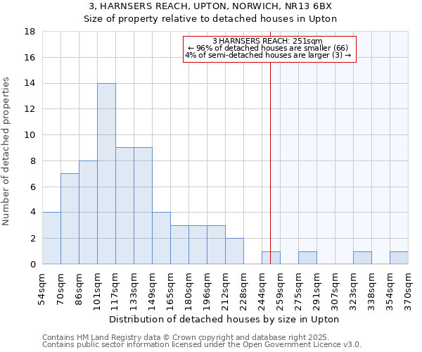 3, HARNSERS REACH, UPTON, NORWICH, NR13 6BX: Size of property relative to detached houses in Upton