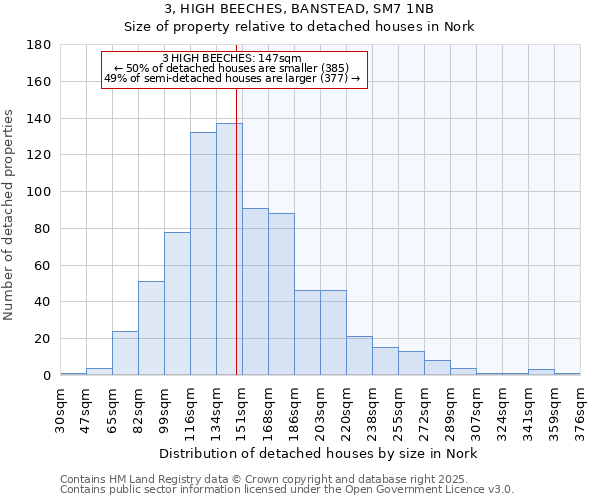 3, HIGH BEECHES, BANSTEAD, SM7 1NB: Size of property relative to detached houses in Nork