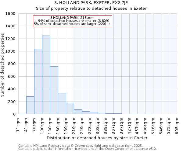 3, HOLLAND PARK, EXETER, EX2 7JE: Size of property relative to detached houses in Exeter