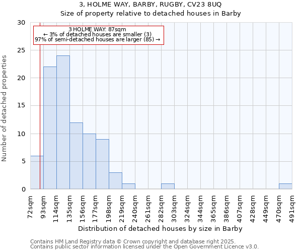 3, HOLME WAY, BARBY, RUGBY, CV23 8UQ: Size of property relative to detached houses in Barby