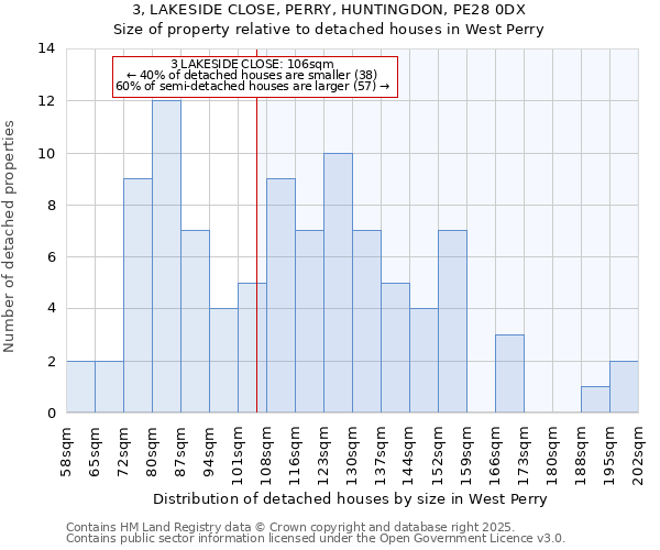 3, LAKESIDE CLOSE, PERRY, HUNTINGDON, PE28 0DX: Size of property relative to detached houses in West Perry