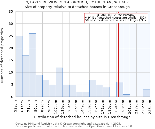 3, LAKESIDE VIEW, GREASBROUGH, ROTHERHAM, S61 4EZ: Size of property relative to detached houses in Greasbrough