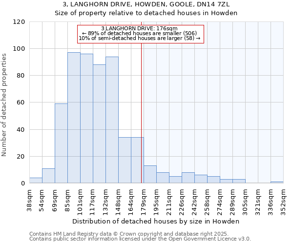 3, LANGHORN DRIVE, HOWDEN, GOOLE, DN14 7ZL: Size of property relative to detached houses in Howden