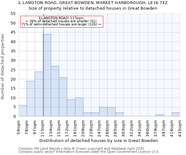 3, LANGTON ROAD, GREAT BOWDEN, MARKET HARBOROUGH, LE16 7EZ: Size of property relative to detached houses in Great Bowden