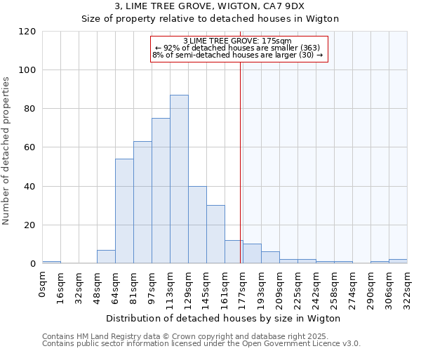 3, LIME TREE GROVE, WIGTON, CA7 9DX: Size of property relative to detached houses in Wigton