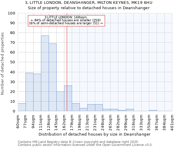 3, LITTLE LONDON, DEANSHANGER, MILTON KEYNES, MK19 6HU: Size of property relative to detached houses in Deanshanger