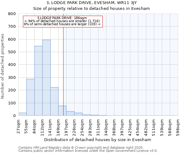 3, LODGE PARK DRIVE, EVESHAM, WR11 3JY: Size of property relative to detached houses in Evesham