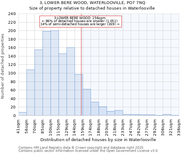 3, LOWER BERE WOOD, WATERLOOVILLE, PO7 7NQ: Size of property relative to detached houses in Waterlooville