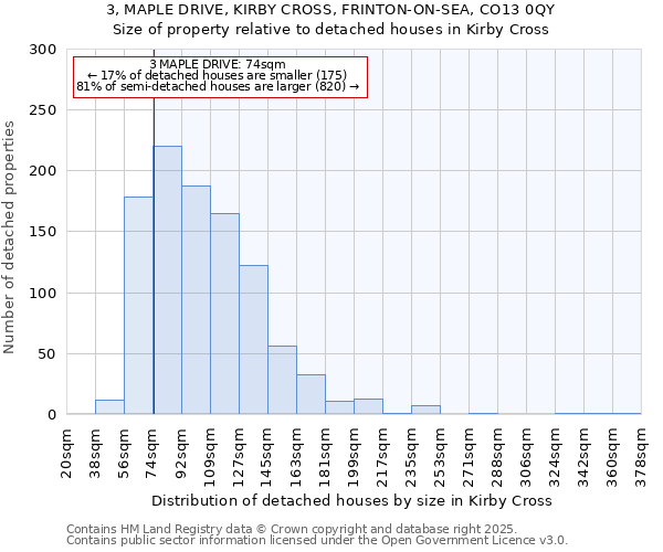 3, MAPLE DRIVE, KIRBY CROSS, FRINTON-ON-SEA, CO13 0QY: Size of property relative to detached houses in Kirby Cross