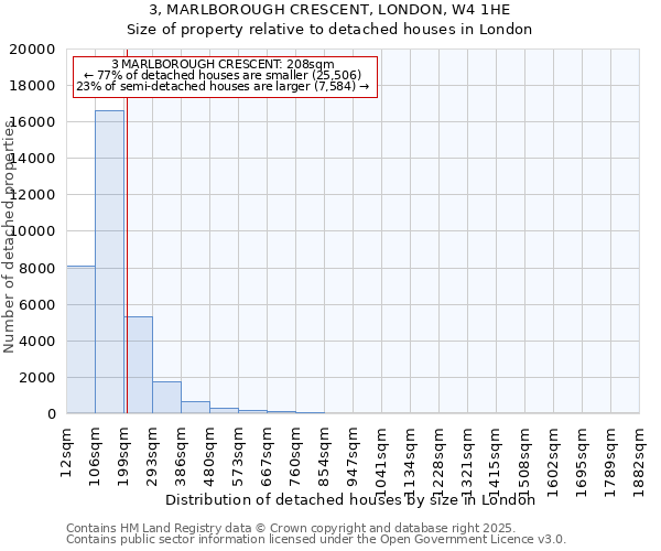 3, MARLBOROUGH CRESCENT, LONDON, W4 1HE: Size of property relative to detached houses in London