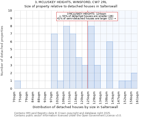 3, MCLUSKEY HEIGHTS, WINSFORD, CW7 2RL: Size of property relative to detached houses in Salterswall