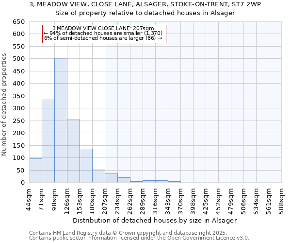 3, MEADOW VIEW, CLOSE LANE, ALSAGER, STOKE-ON-TRENT, ST7 2WP: Size of property relative to detached houses in Alsager