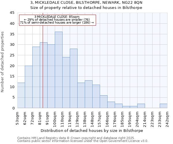 3, MICKLEDALE CLOSE, BILSTHORPE, NEWARK, NG22 8QN: Size of property relative to detached houses in Bilsthorpe