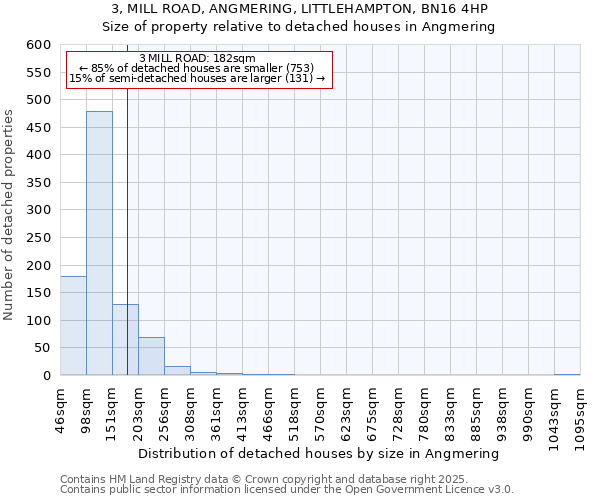 3, MILL ROAD, ANGMERING, LITTLEHAMPTON, BN16 4HP: Size of property relative to detached houses in Angmering