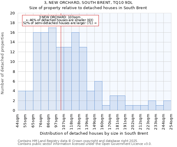 3, NEW ORCHARD, SOUTH BRENT, TQ10 9DL: Size of property relative to detached houses in South Brent