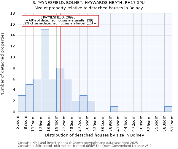 3, PAYNESFIELD, BOLNEY, HAYWARDS HEATH, RH17 5PU: Size of property relative to detached houses in Bolney