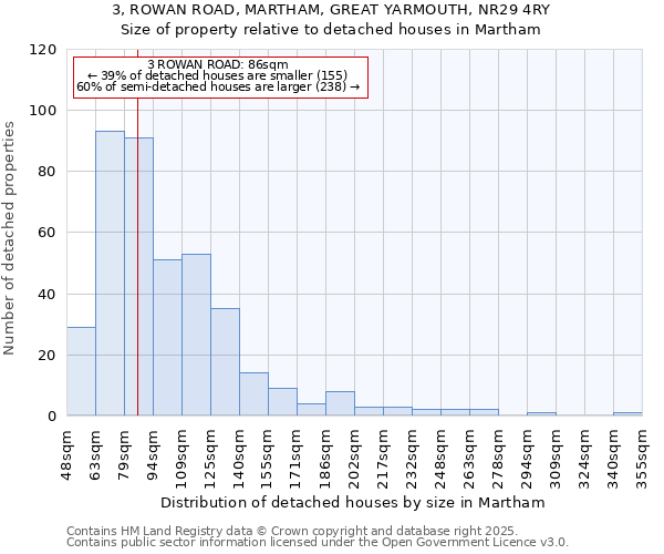 3, ROWAN ROAD, MARTHAM, GREAT YARMOUTH, NR29 4RY: Size of property relative to detached houses in Martham