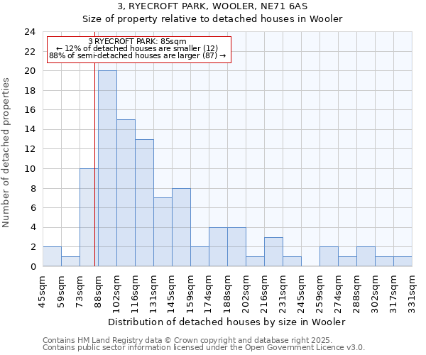 3, RYECROFT PARK, WOOLER, NE71 6AS: Size of property relative to detached houses in Wooler