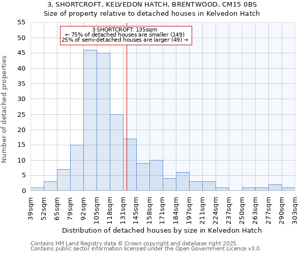 3, SHORTCROFT, KELVEDON HATCH, BRENTWOOD, CM15 0BS: Size of property relative to detached houses in Kelvedon Hatch