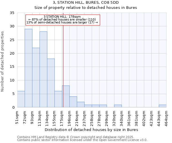 3, STATION HILL, BURES, CO8 5DD: Size of property relative to detached houses in Bures