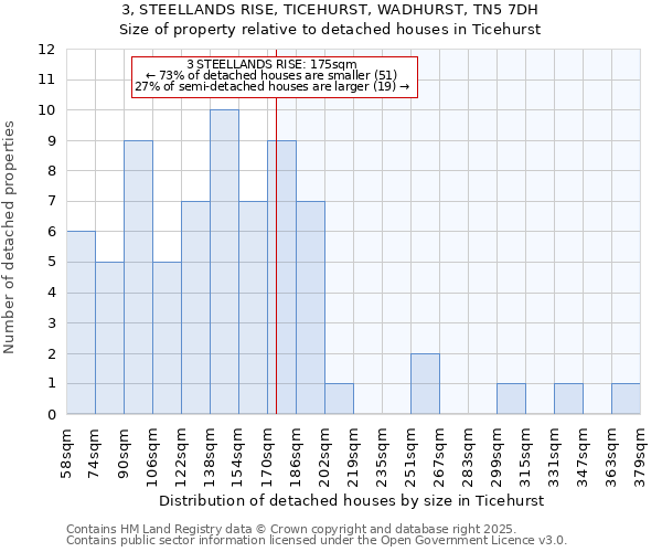 3, STEELLANDS RISE, TICEHURST, WADHURST, TN5 7DH: Size of property relative to detached houses in Ticehurst