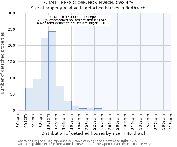 3, TALL TREES CLOSE, NORTHWICH, CW8 4YA: Size of property relative to detached houses in Northwich