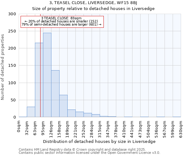 3, TEASEL CLOSE, LIVERSEDGE, WF15 8BJ: Size of property relative to detached houses in Liversedge