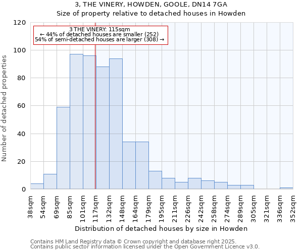 3, THE VINERY, HOWDEN, GOOLE, DN14 7GA: Size of property relative to detached houses in Howden