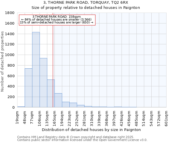 3, THORNE PARK ROAD, TORQUAY, TQ2 6RX: Size of property relative to detached houses in Paignton