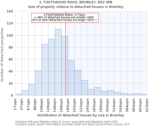 3, TOOTSWOOD ROAD, BROMLEY, BR2 0PB: Size of property relative to detached houses in Bromley