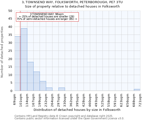 3, TOWNSEND WAY, FOLKSWORTH, PETERBOROUGH, PE7 3TU: Size of property relative to detached houses in Folksworth