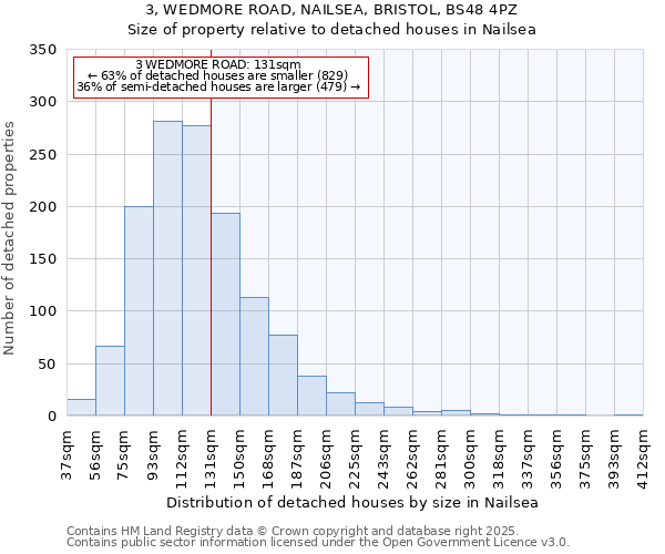 3, WEDMORE ROAD, NAILSEA, BRISTOL, BS48 4PZ: Size of property relative to detached houses in Nailsea