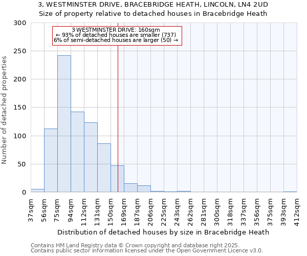 3, WESTMINSTER DRIVE, BRACEBRIDGE HEATH, LINCOLN, LN4 2UD: Size of property relative to detached houses in Bracebridge Heath