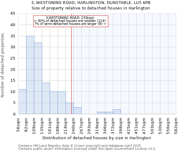 3, WESTONING ROAD, HARLINGTON, DUNSTABLE, LU5 6PB: Size of property relative to detached houses in Harlington