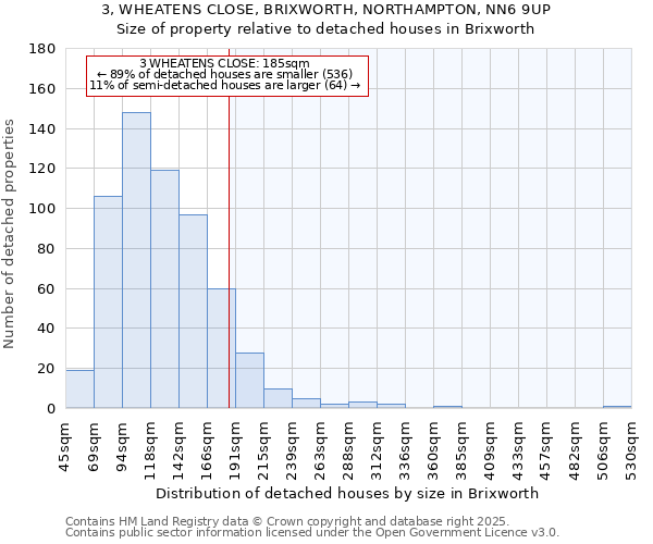 3, WHEATENS CLOSE, BRIXWORTH, NORTHAMPTON, NN6 9UP: Size of property relative to detached houses in Brixworth