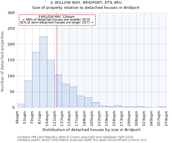 3, WILLOW WAY, BRIDPORT, DT6 4RU: Size of property relative to detached houses in Bridport