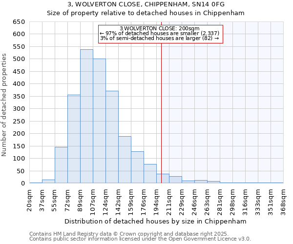 3, WOLVERTON CLOSE, CHIPPENHAM, SN14 0FG: Size of property relative to detached houses in Chippenham