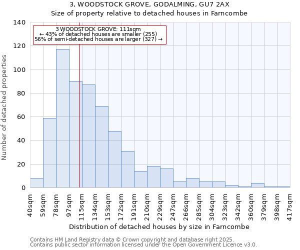 3, WOODSTOCK GROVE, GODALMING, GU7 2AX: Size of property relative to detached houses in Farncombe