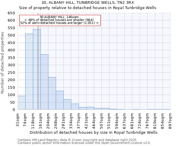 30, ALBANY HILL, TUNBRIDGE WELLS, TN2 3RX: Size of property relative to detached houses in Royal Tunbridge Wells