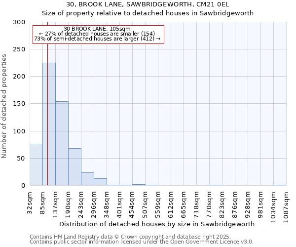 30, BROOK LANE, SAWBRIDGEWORTH, CM21 0EL: Size of property relative to detached houses in Sawbridgeworth