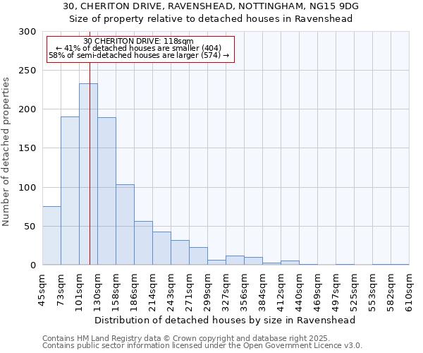 30, CHERITON DRIVE, RAVENSHEAD, NOTTINGHAM, NG15 9DG: Size of property relative to detached houses in Ravenshead