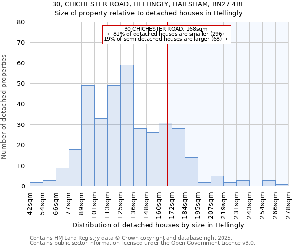 30, CHICHESTER ROAD, HELLINGLY, HAILSHAM, BN27 4BF: Size of property relative to detached houses in Hellingly